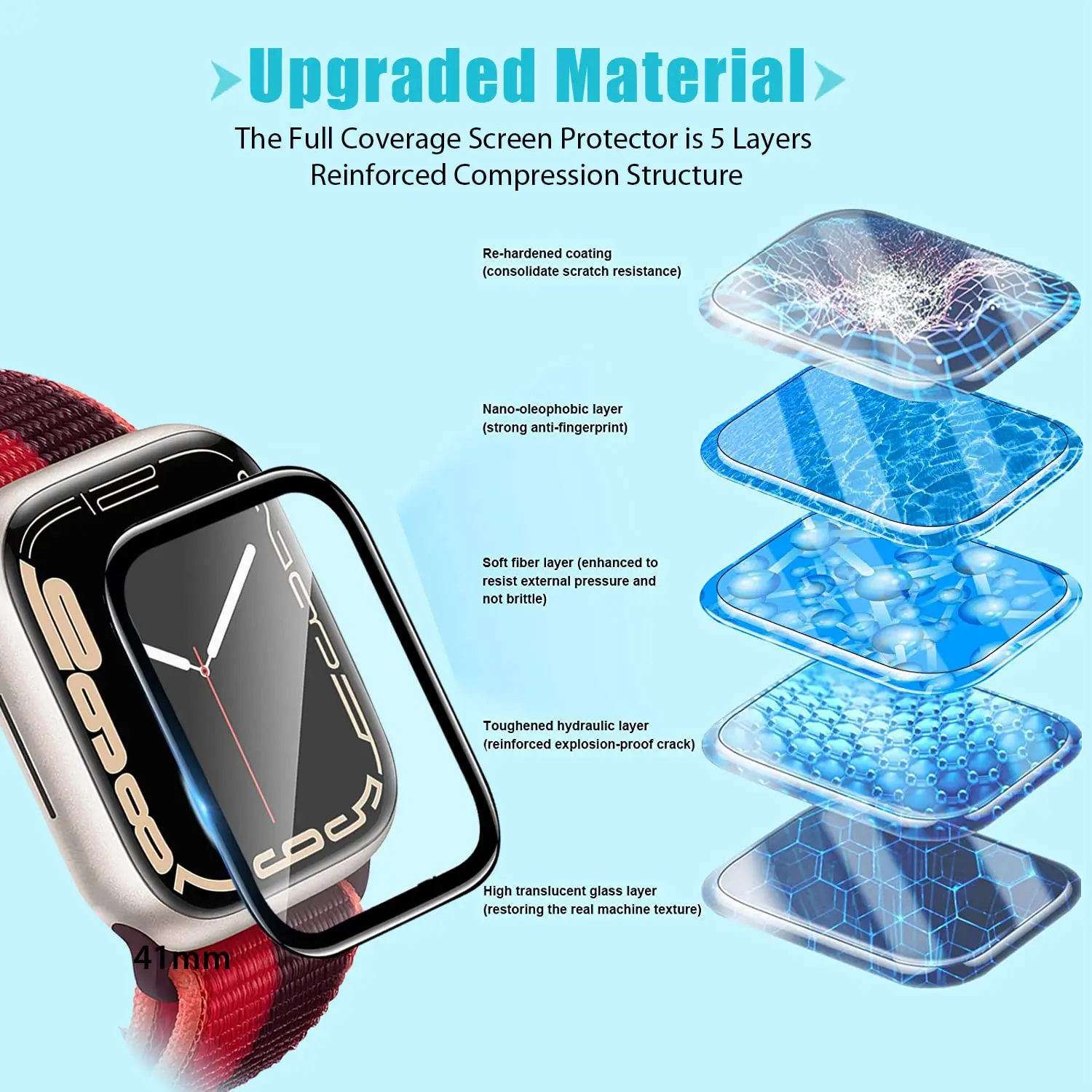 Vidrio templado 3D para Apple  - Apple Watch Band reseña y precio